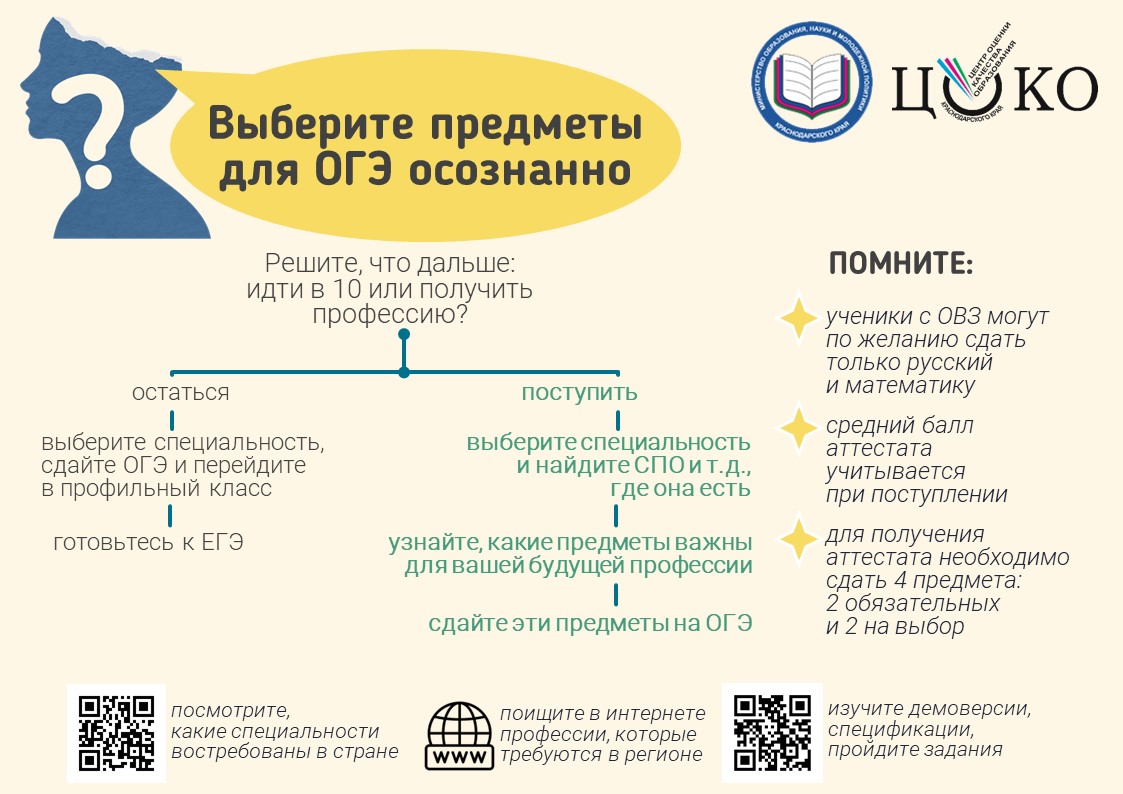 ГИА — 11 (ЕГЭ и ГВЭ) — МБОУ-СОШ №15 имени Тамбиева Владимира Григорьевича